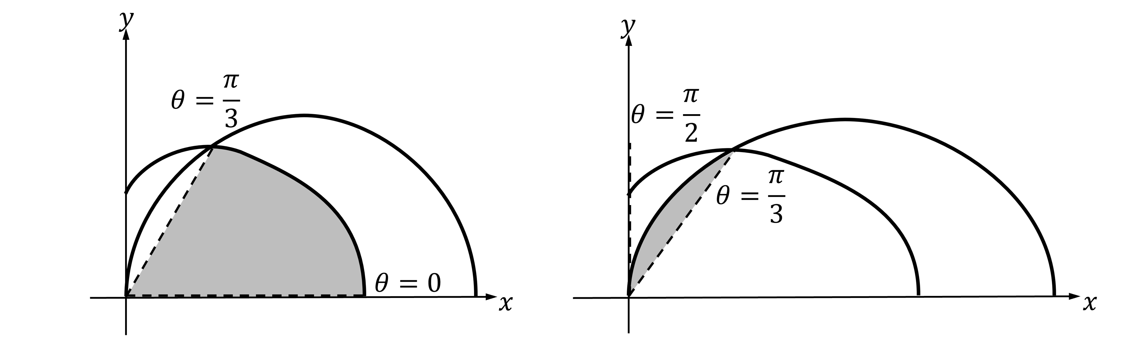 Two graphs, where the one on the left shows a polar region enclosed by one of the graphs and the one on the right shows a different polar region, which, when added to the first, gives the total area required.