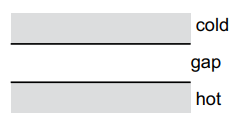 Two horizontal rectangles labelled 'cold' and 'hot' are separated by a gap. The gap is labelled 'gap', indicating a break between the two.