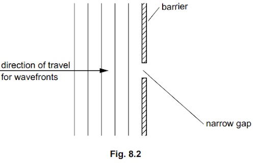 Diagram showing wavefronts travelling towards a barrier with a narrow gap, illustrating the concept of wave diffraction. Labelled "Fig. 8.2".
