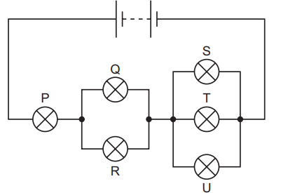 Electrical circuit diagram showing five bulbs labelled P, Q, R, S, T, and U, connected to a battery in parallel and series arrangements.