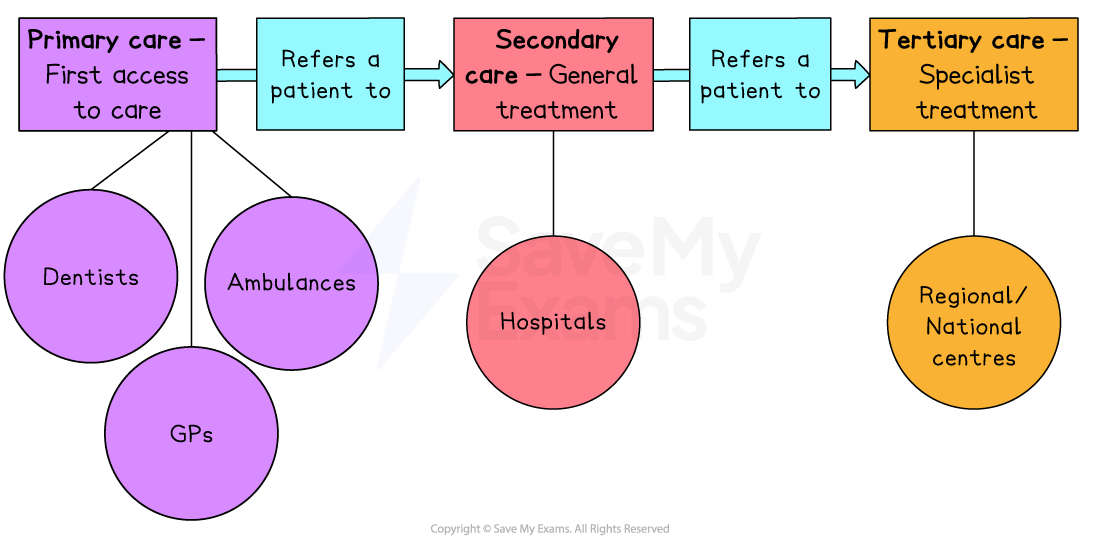 Creation Of The NHS AQA GCSE History Revision Notes 2016 Creation Of The NHS AQA GCSE History Revision Notes 2016