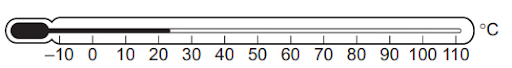 Horizontal thermometer showing temperature around 15°C, marked with intervals from -10°C to 110°C. Mercury line extends slightly past 10°C.