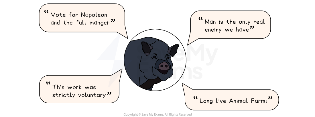 Napoleon In Animal Farm Character Analysis Key Quotes GCSE