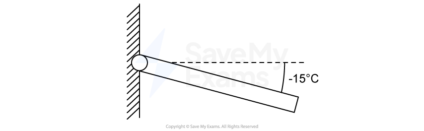 An above view of a door at an angle of 15 degrees below the horizontal.