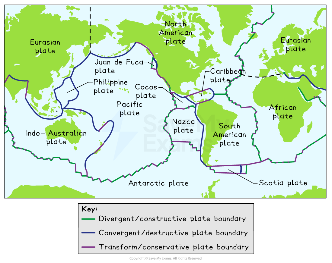 World map showing tectonic plates: Eurasian, African, Indo-Australian, Pacific, and more. Key indicates boundary types: divergent, convergent, transform.