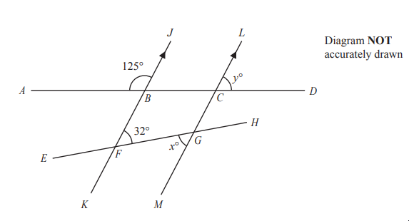 Three intersecting lines with angles marked: 125 degrees at point B, 32 degrees at point F, and variable y and x degrees at points C and G. Diagram not to scale.
