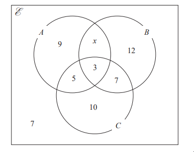 Three-circle Venn diagram with circles A, B, C. Numbers 9, 12, 5, 7, 10, 3, x are distributed within and outside the circles.
