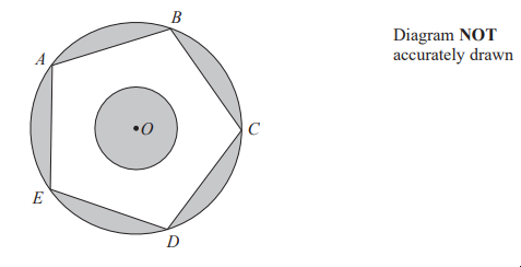 Pentagon ABCDE inscribed in a circle with centre O. Note states "Diagram NOT accurately drawn" on the right side.
