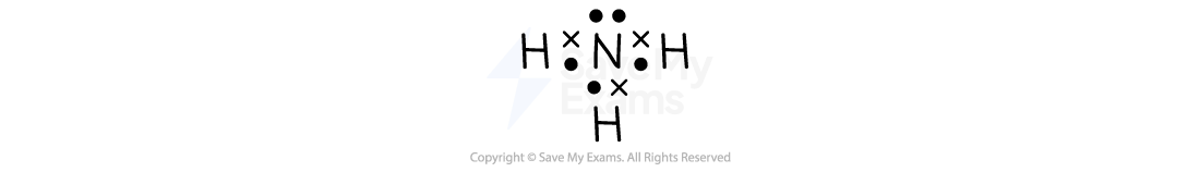 Ammonia molecule diagram showing a central nitrogen atom bonded to three hydrogen atoms with lone pairs, representing the NH3 Lewis structure.