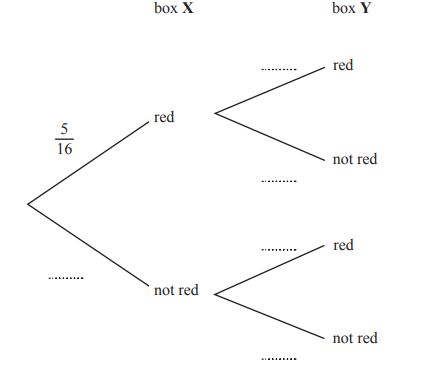 Probability tree diagram showing two boxes, X and Y, with options for "red" and "not red." Box X has a probability of 5/16 for "red."