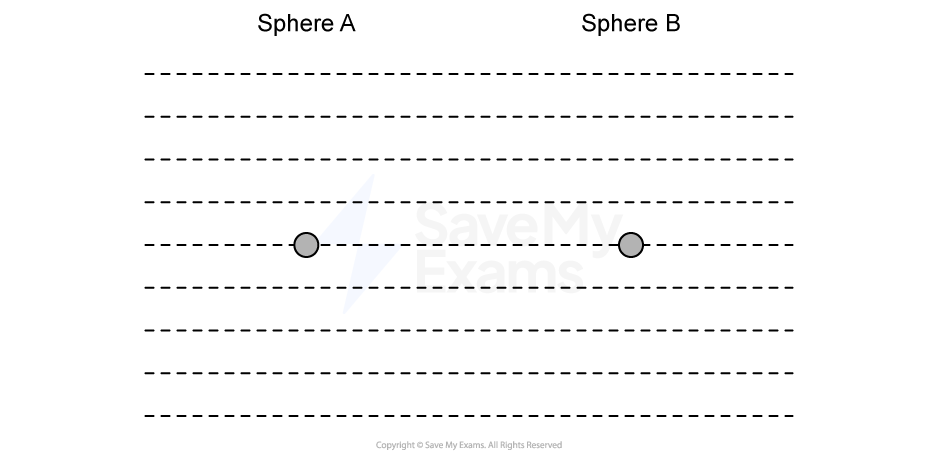 Spheres, A and B, each represented by a black dot.