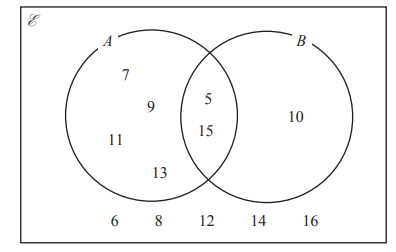 Venn diagram with two circles, A and B, overlapping. Circle A includes numbers 7, 9, 11, 13; Circle B has 10, 14, 16; overlap has 5, 15; outside 6, 8, 12.