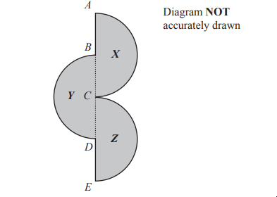 Diagram with two semicircles on a line AE, touching at Y, marked B to D. Semicircles labelled X and Z. "Diagram NOT accurately drawn" noted.