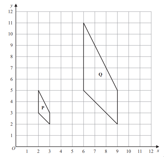 Grid with two quadrilaterals, P, between x: 1-3, y: 2-5, and Q, between x: 5-9, y: 5-10, both tilted and outlined in black.