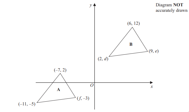 Two triangles, A and B, on an x-y graph. Triangle A: (-11,-5), (-7,2), (f,-3). Triangle B: (6,12), (9,e), (2,d). Diagram not to scale.
