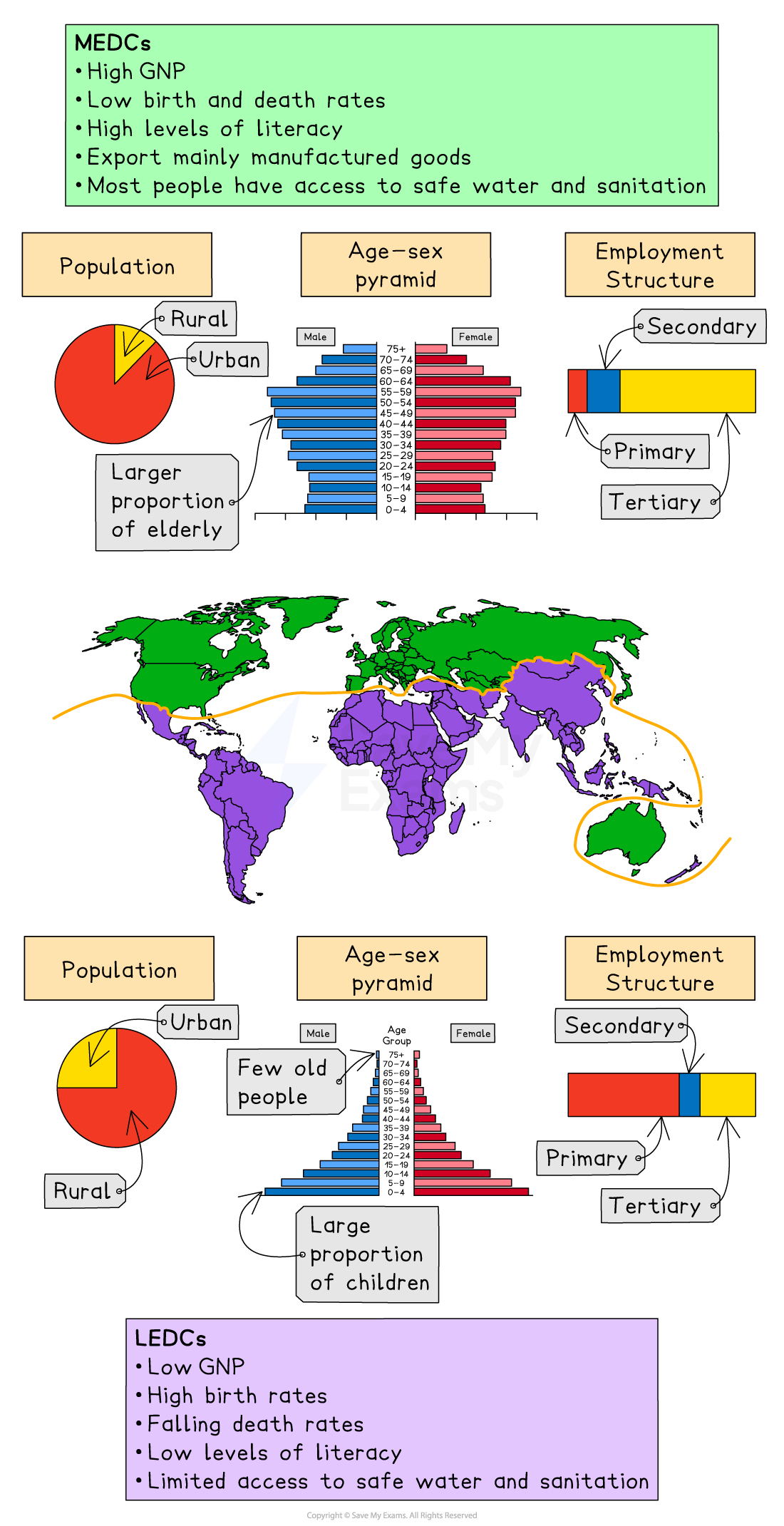 Demographic Transition Model AP Human Geography