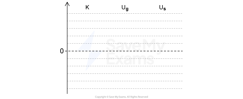 Energy bar chart for K, Ug and Us, with no bars drawn