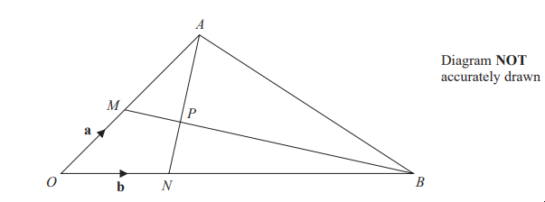 Triangle OAB with line segments OM and ON intersecting at P. Arrows show vectors a on OM and b on ON. Text notes the diagram is not to scale.