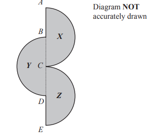 Two semicircles on opposite sides of line AC form a symmetrical shape with regions labelled X, Y, and Z. Text states, "Diagram NOT accurately drawn."