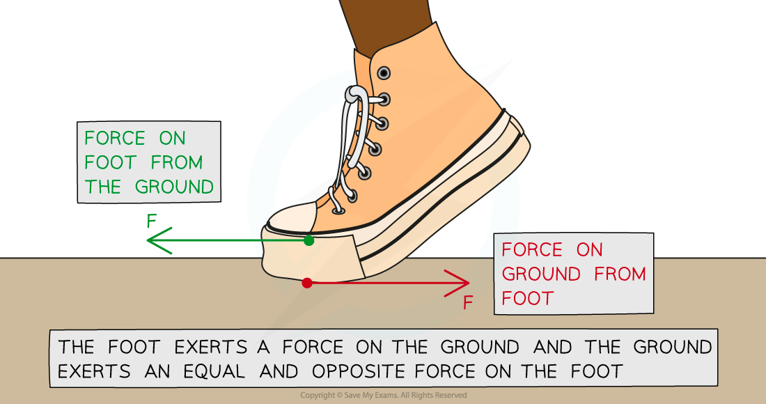Newton Third law in action, downloadable IGCSE & GCSE Physics revision notes