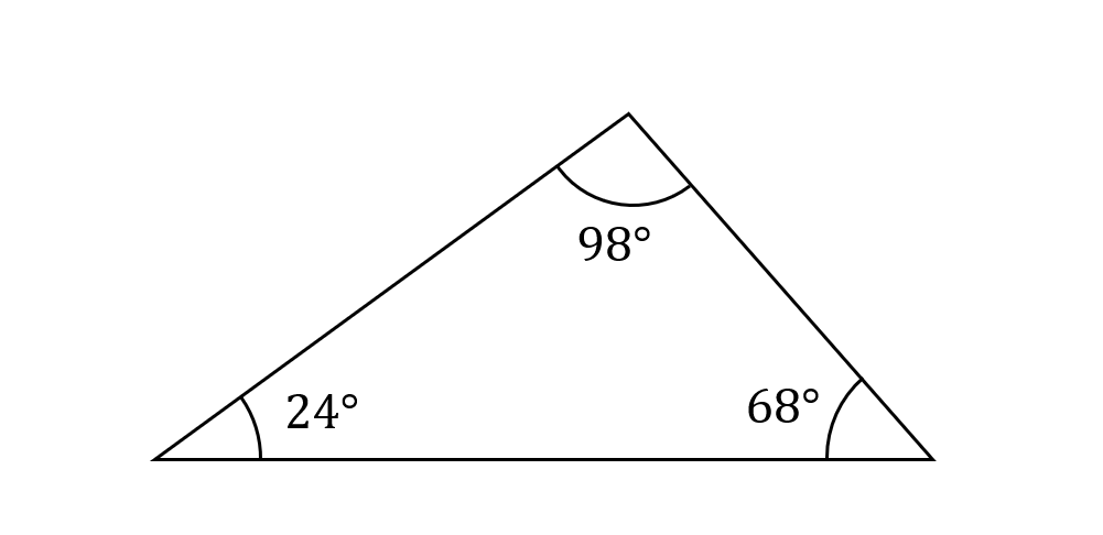 Triangle with angles labelled: 24 degrees, 68 degrees, and 98 degrees. The triangle is scalene, with no equal sides or angles.