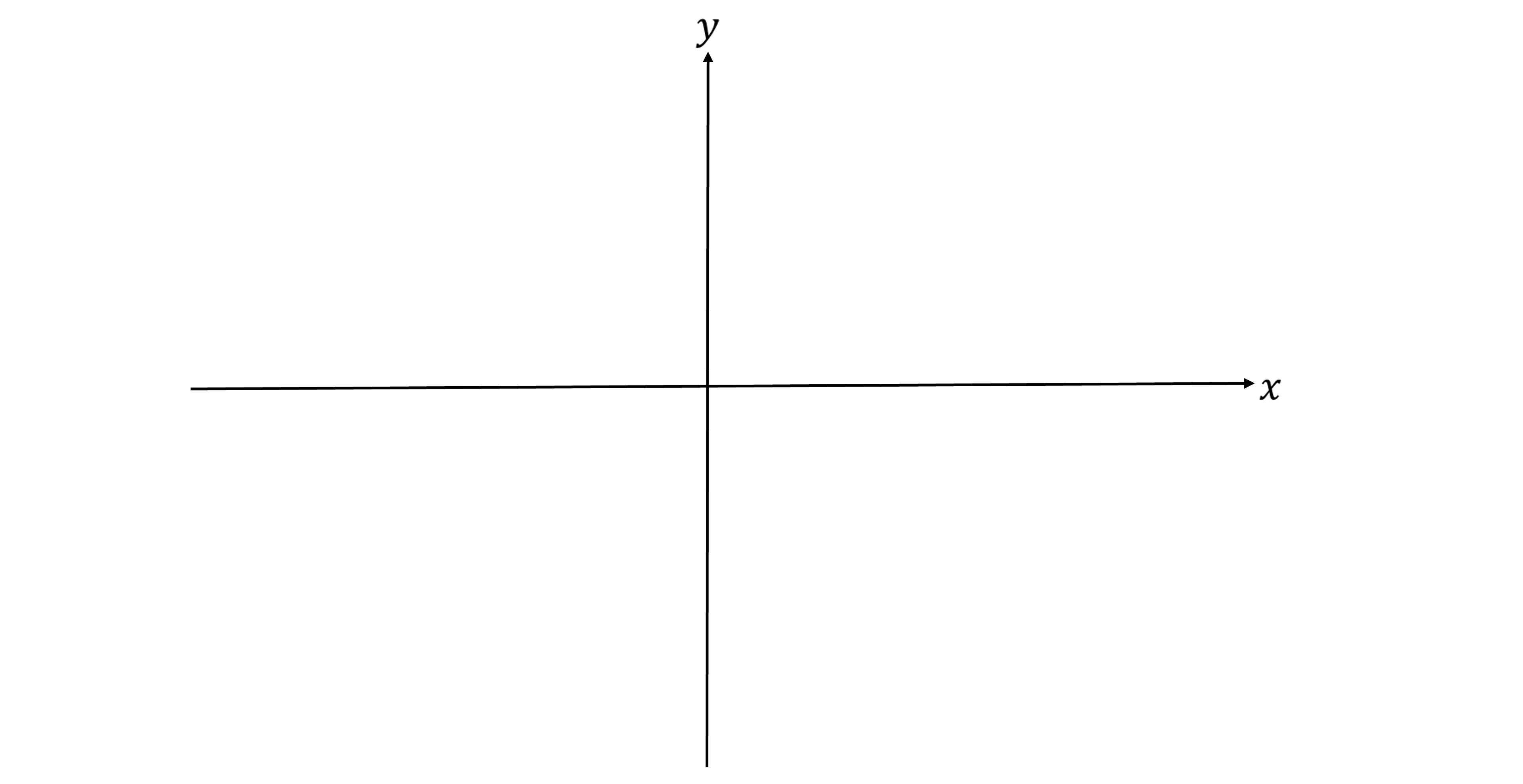 Cartesian coordinate system with horizontal x-axis and vertical y-axis intersecting at the origin, marked by arrows.