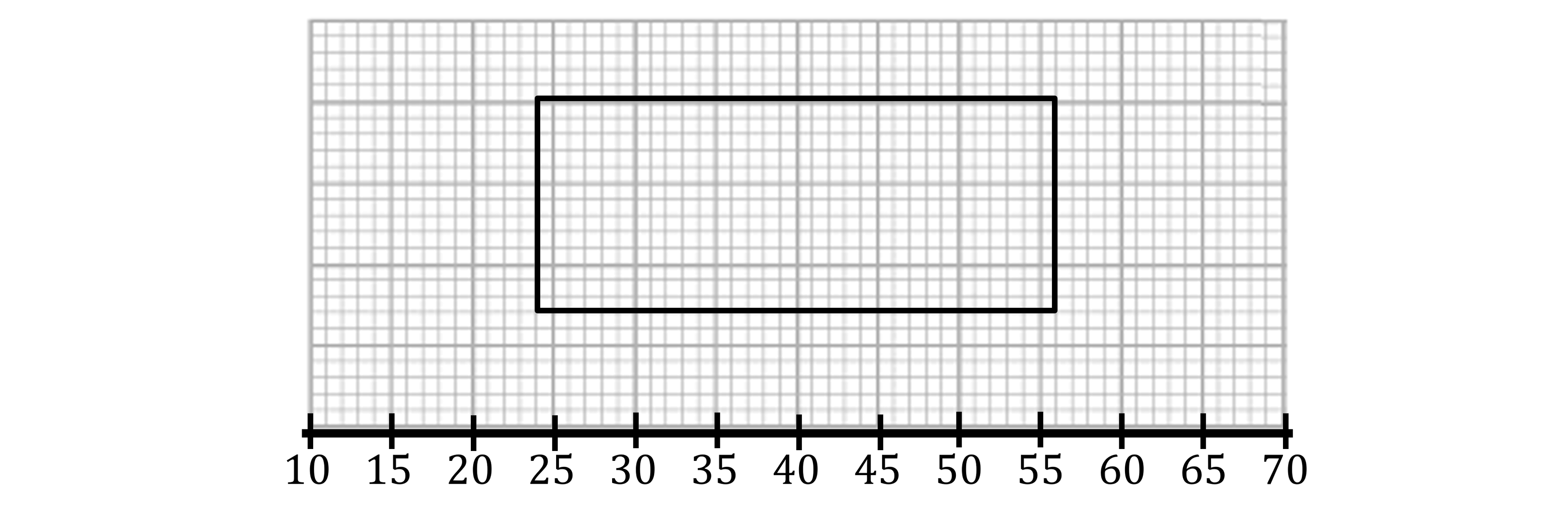 Graph paper with a black rectangle centred horizontally, gridlines visible. X-axis labelled from 10 to 70 with increments of five.
