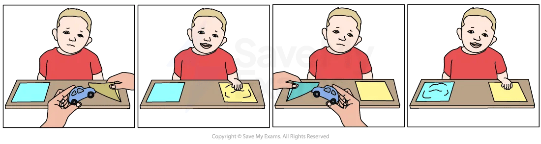 Child in red shirt choosing between blue paper with car and yellow paper, then selecting yellow. Sequence shows decision-making process.