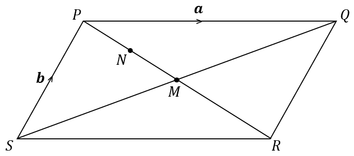 Parallelogram PQRS with diagonal lines PR and SQ intersecting at point M, and a point N on line PR. Arrows indicate vectors a and b.