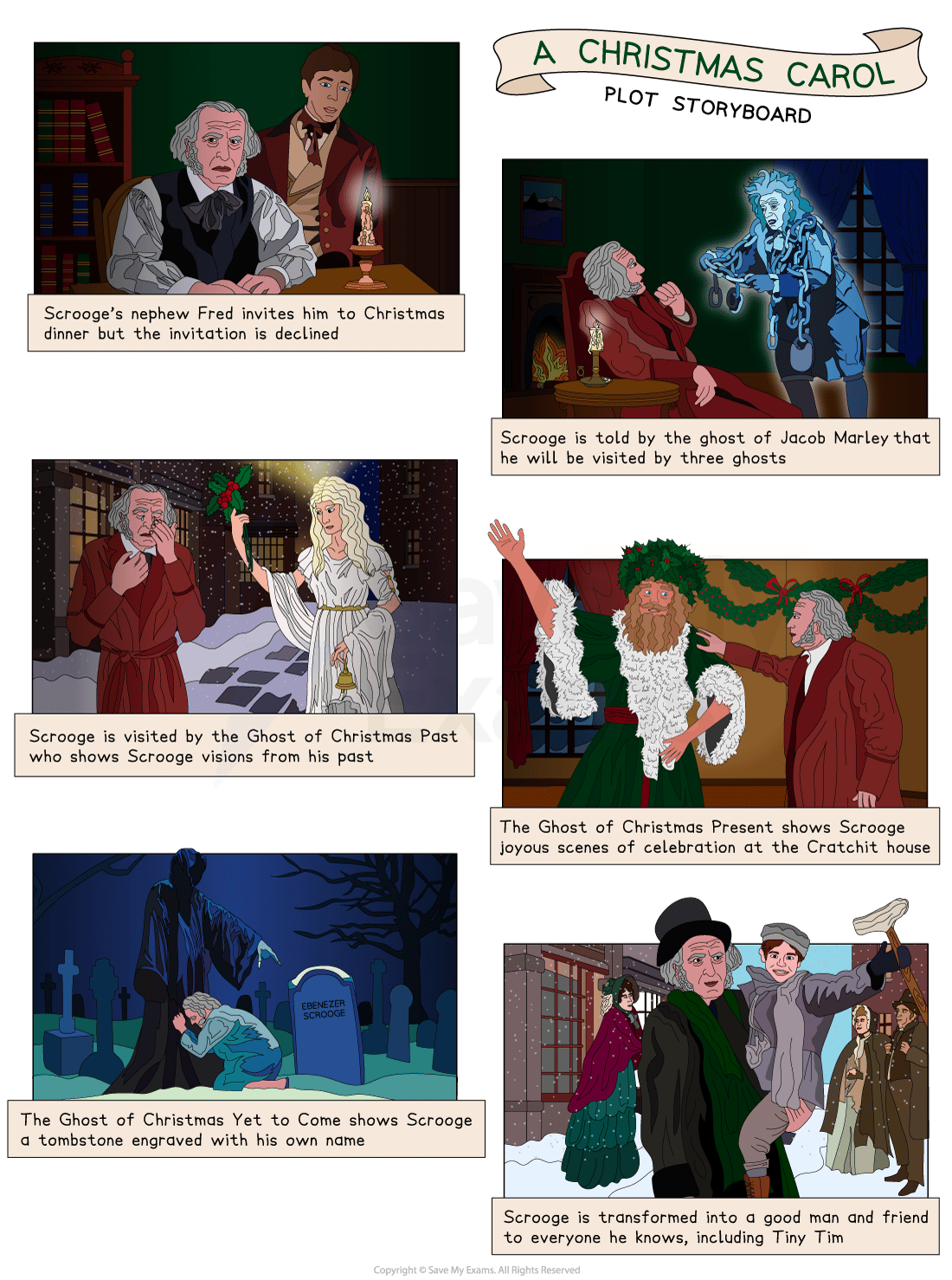 A Christmas Carol Plot Summary WJEC Eduqas GCSE English Literature A Christmas Carol Plot Summary WJEC Eduqas GCSE English Literature