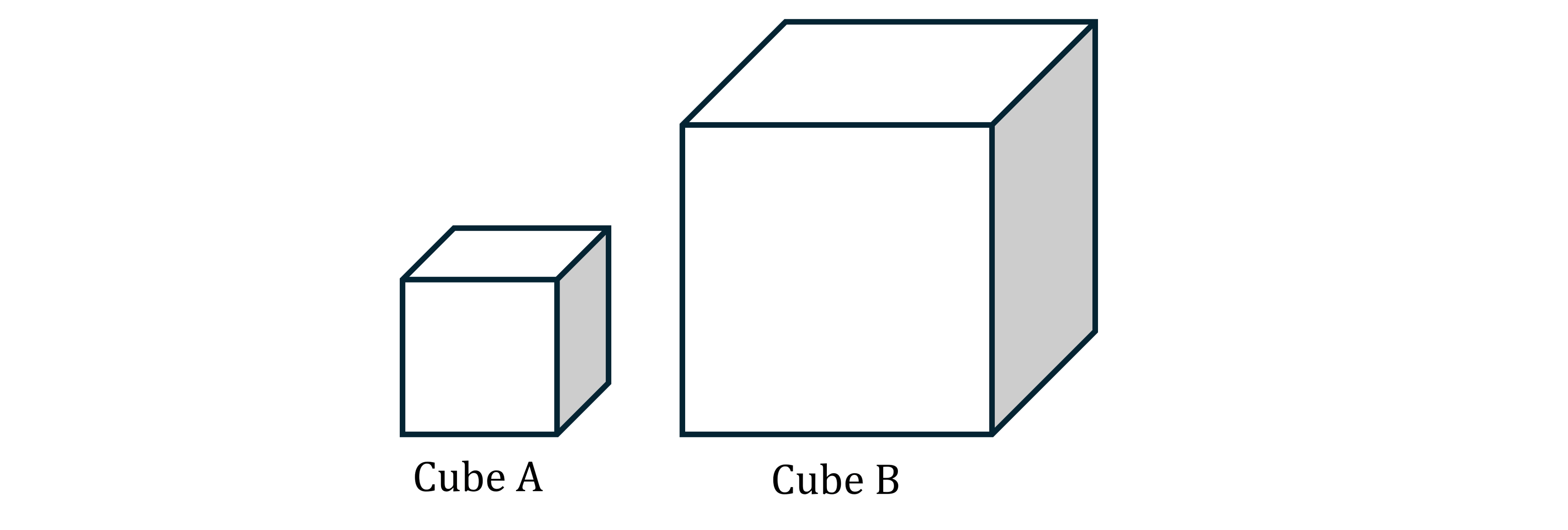 Two cubes, labelled A and B, are shown. Cube A is smaller than Cube B. Both cubes have shaded sides, depicting a three-dimensional appearance.