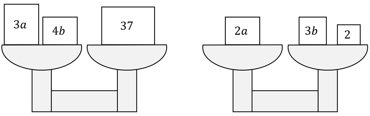 Two lever balances with weights: left shows 3a & 4b balanced by 37; right shows 2a on one side, 3b & 2 on the other. Balances appear level.