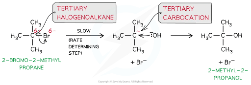 Chemical reaction diagram showing conversion of 2-bromo-2-methylpropane to 2-methyl-2-propanol. Includes tertiary halogenoalkane and carbocation steps.
