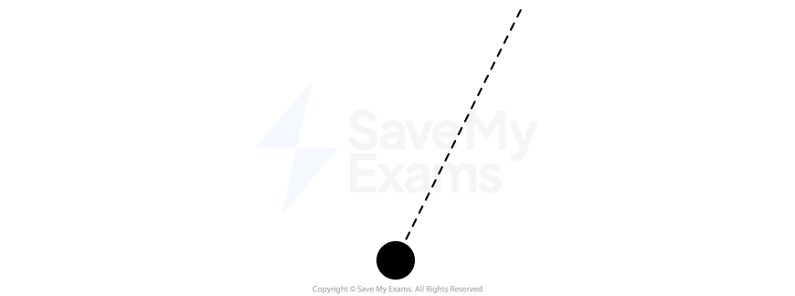 A dot represents the sphere, and a dashed line represents the string as the sphere moves in a horizontal circular path.
