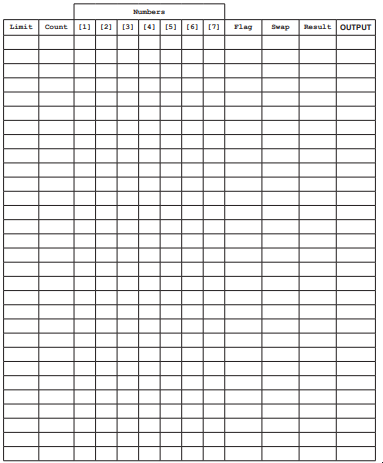 A blank table with columns titled: Limit, Count, numbers [1] to [7], Flag, Swap, Result, and Output, intended for data entry or analysis.