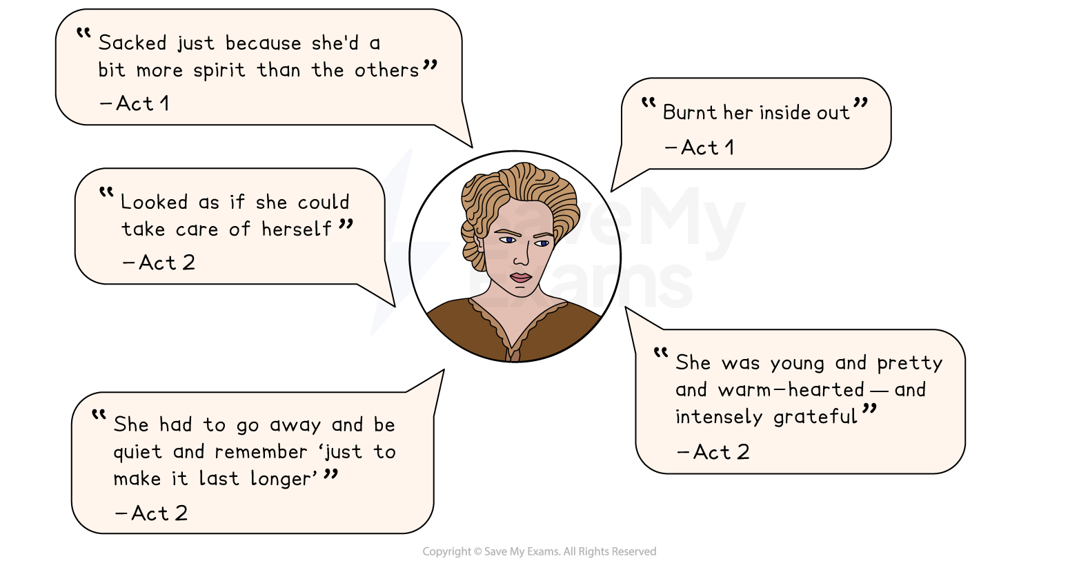 Eva Smith key quotes about her character - An Inspector Calls