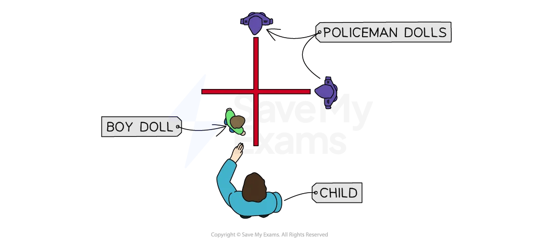 Top view of dolls arranged at a crossroads: a boy doll facing three policeman dolls. A child is positioned behind the boy doll.