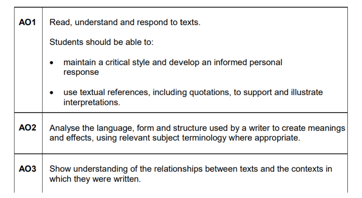 Table outlining assessment objectives AO1 to AO3, focusing on text analysis, critical response, and understanding textual contexts and structures.