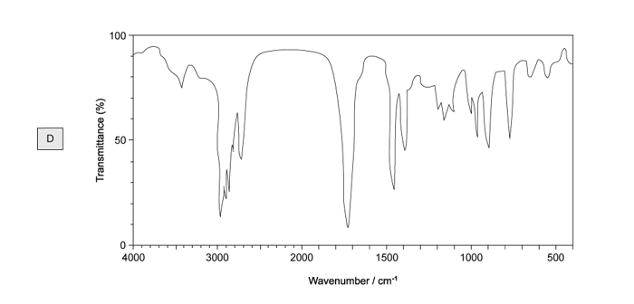 Graph showing transmittance percentage versus wavenumber (cm⁻¹) ranging from 4000 to 400. Peaks and troughs indicate absorbance at specific wavelengths.