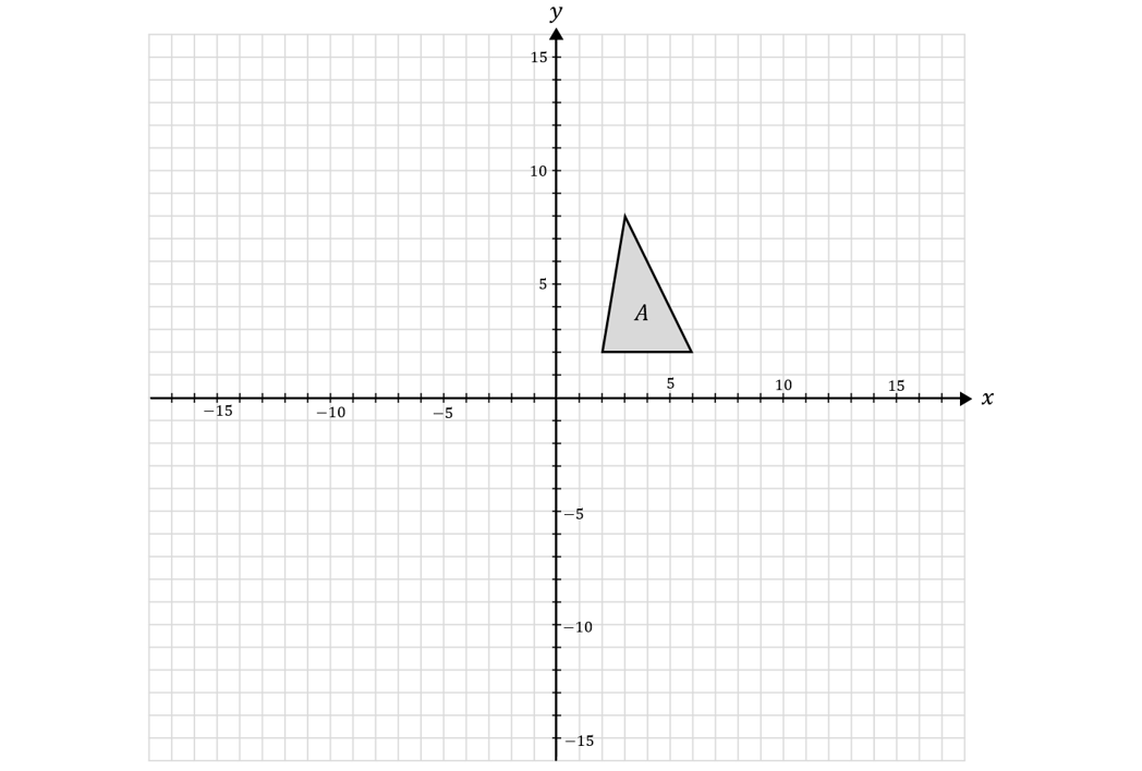 Grid with x and y axes. Grey triangle labelled "A" is positioned in the first quadrant, oriented vertically with base parallel to x-axis. Coordinates (2,2), (6,2), (3,8)