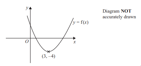 Graph of a parabola with vertex at (3, -4), labelled y=f(x), crossing the y-axis. Note: Diagram not accurately drawn.