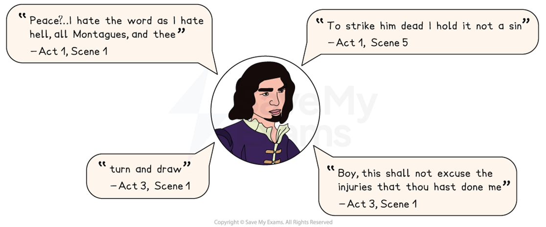 Illustration of a man with quotes from "Romeo and Juliet" in speech bubbles, referencing Acts 1 and 3, expressing themes of hatred and conflict.