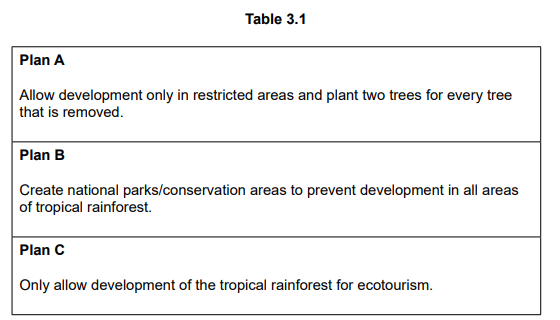 Table 3.1 details plans for rainforest development: Plan A involves restricted areas and replanting; Plan B focuses on conservation; Plan C supports ecotourism.