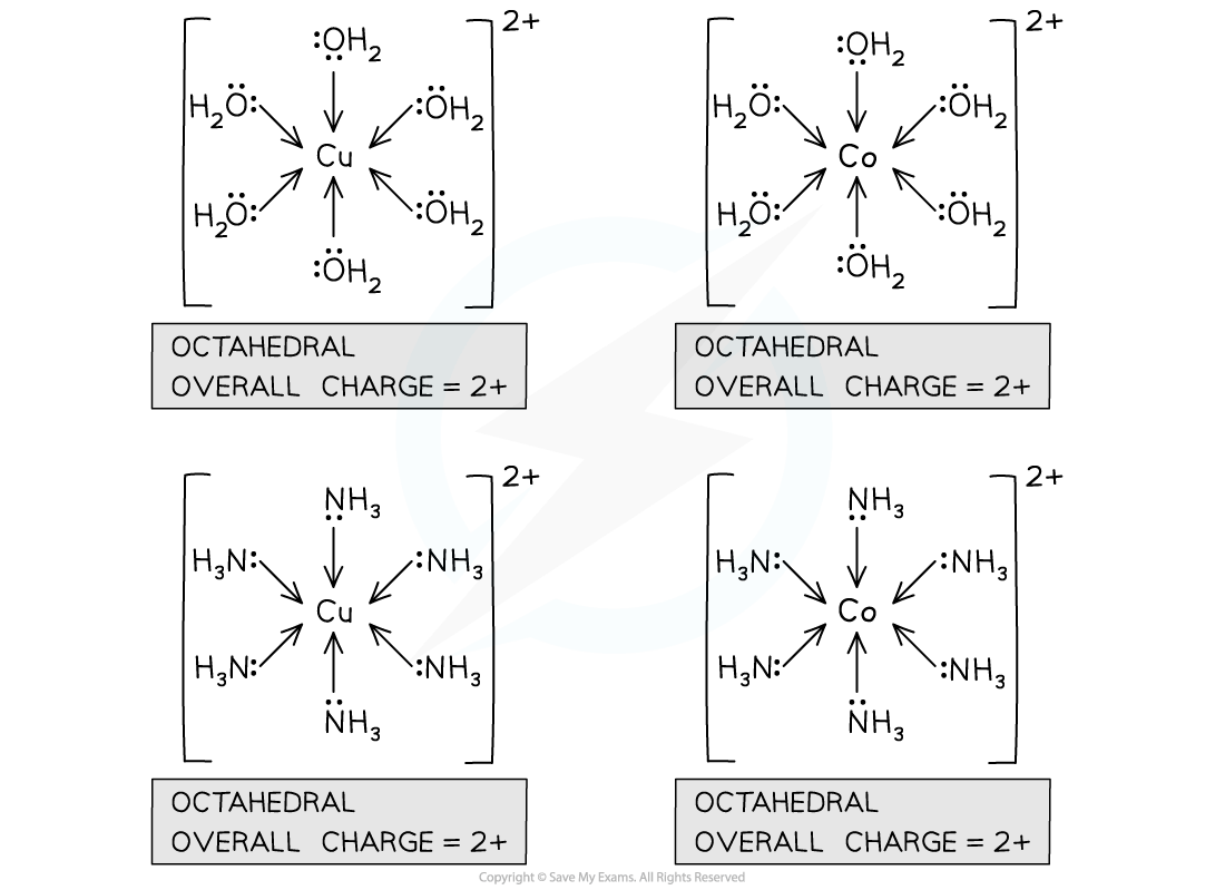 Four octahedral complex diagrams with Cu and Co centres. Top row: H₂O ligands; bottom row: NH₃ ligands. Overall charge for each is 2+.