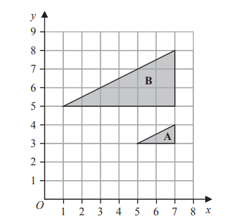 Graph with two shaded triangles; Triangle A at coordinates (6, 4) and Triangle B larger, spanning (2, 5) to (6, 8), both labelled on grid.