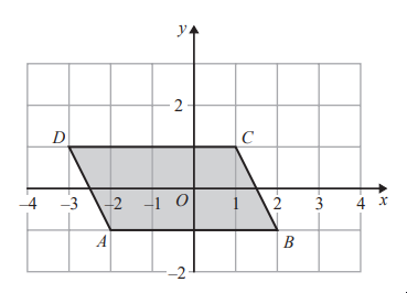 Graph showing a shaded parallelogram ABCD centred at the origin on a grid, with labelled axes. Points A, B, C, and D lie on grid intersections.