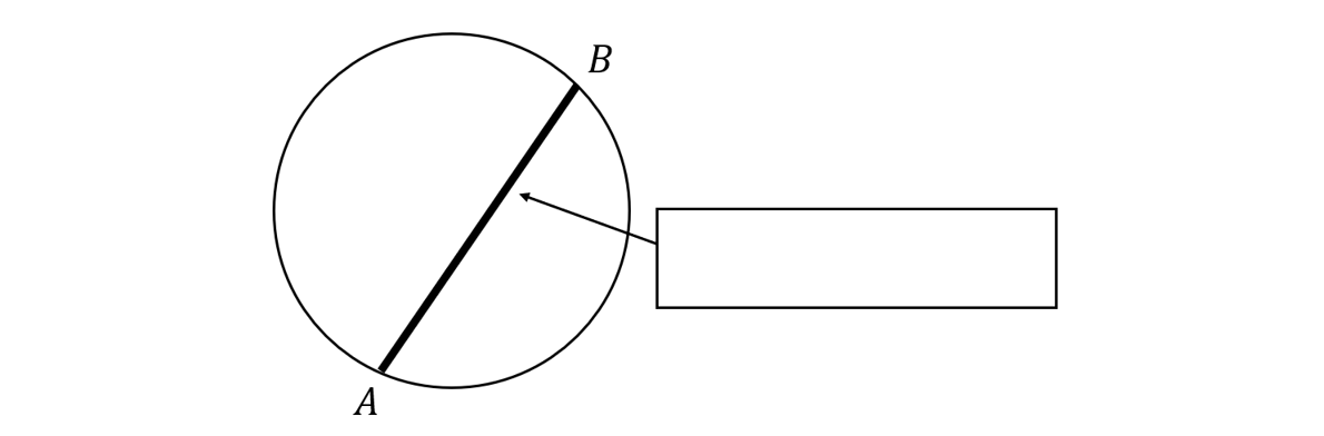 A circle with a diagonal line from point A to point B, an arrow extending from the line outward, ending at a rectangle on the right side.