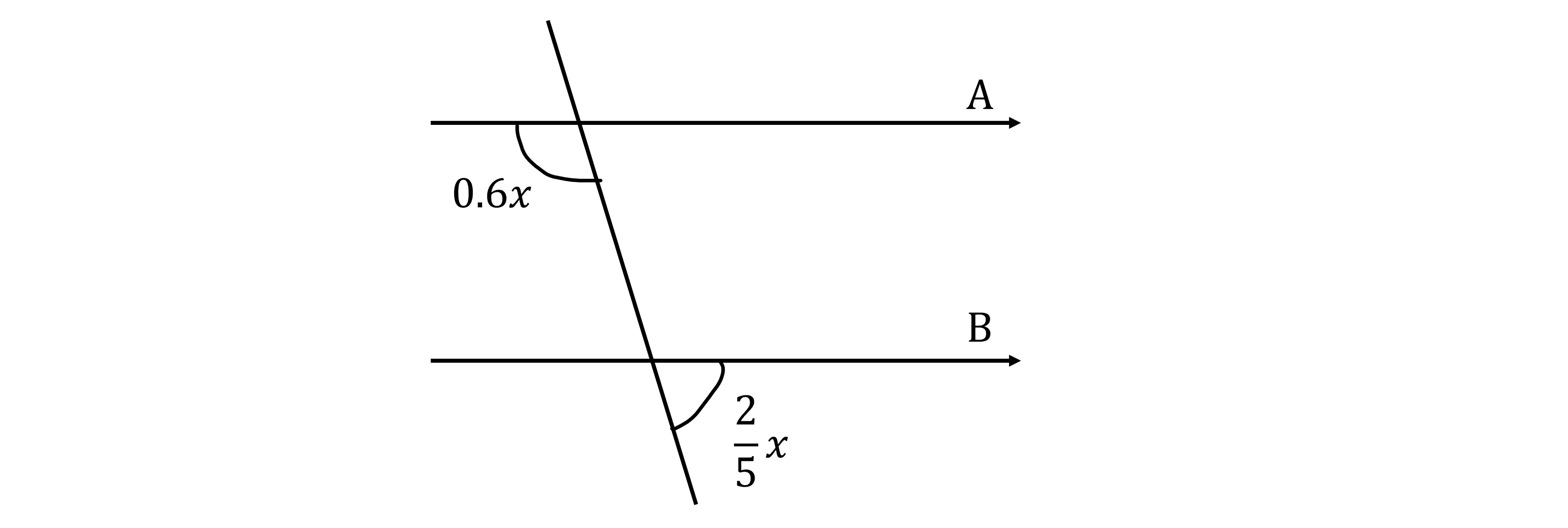 Two parallel lines labelled A and B are intersected by a diagonal line, forming angles marked as 0.6x and 2/5x degrees.