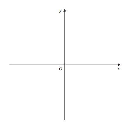 Cartesian coordinate plane with horizontal x-axis and vertical y-axis intersecting at origin O. Axes are labelled with arrows pointing right and up.