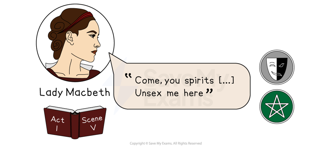 Illustration of Lady Macbeth with quote, "Come you spirits [...] Unsex me here," from Act I, Scene V. Includes drama mask and pentagram symbols.